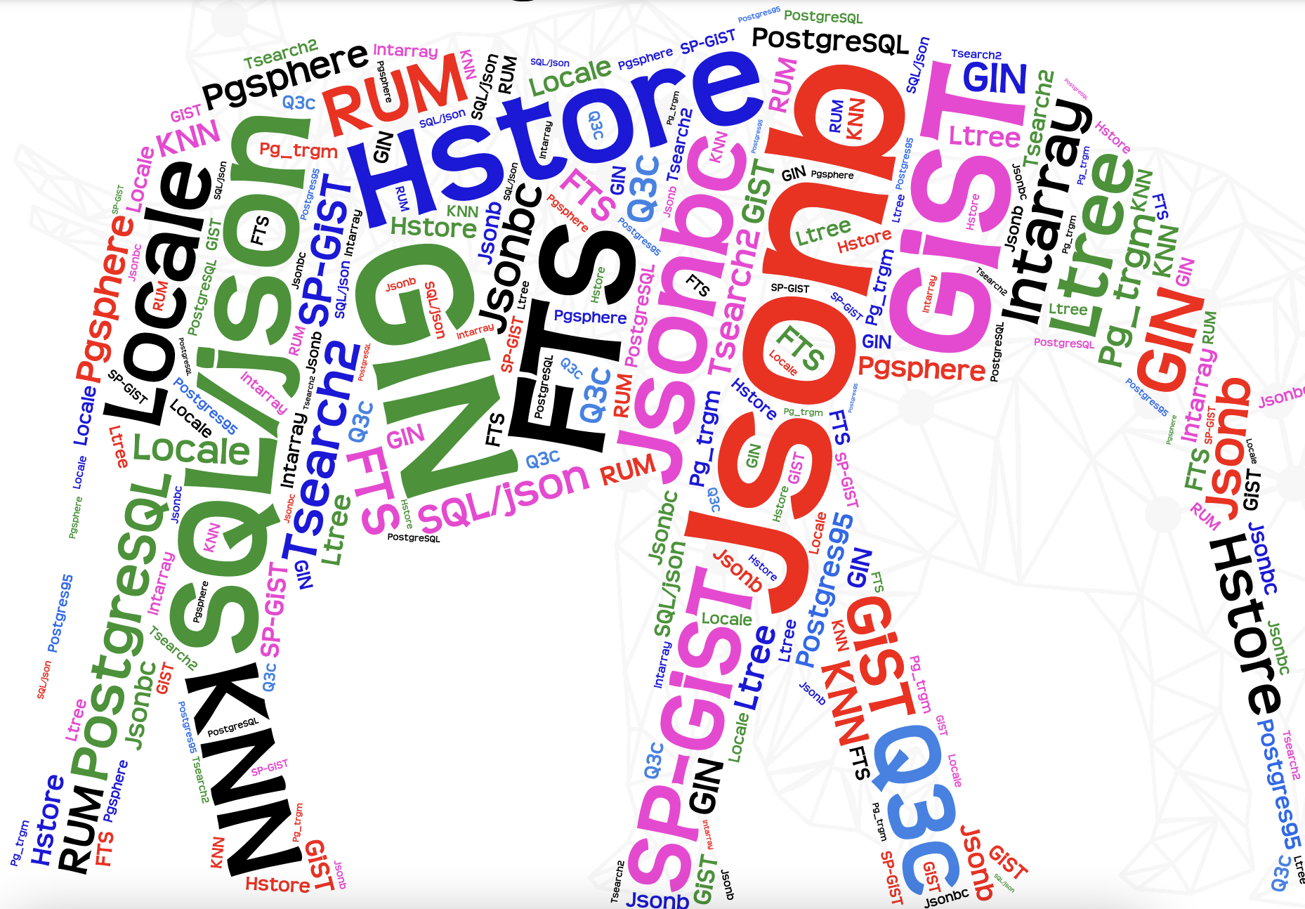 HSTORE Vs JSONB In PostgreSQL